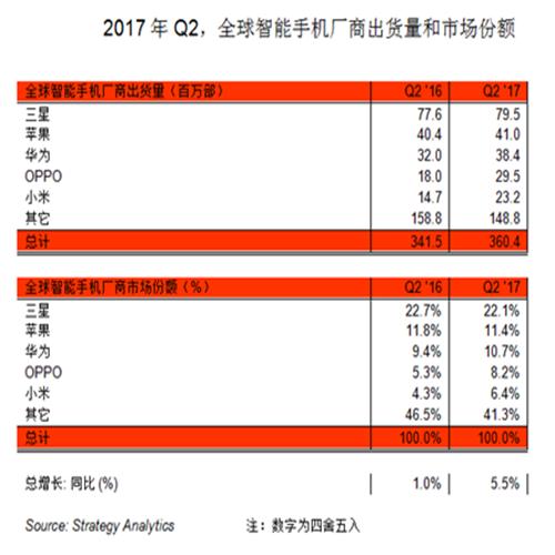 拋棄了三星，是時候扔掉蘋果手機了