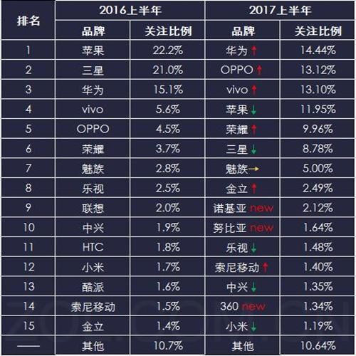 拋棄了三星，是時候扔掉蘋果手機了