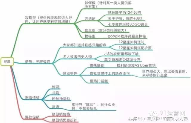 如何進行微信運營